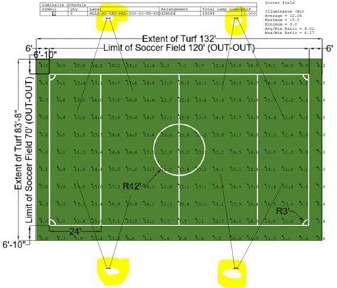 LED Soccer Field Lights - Indoor Soccer Lighting | LED Lighting Supply