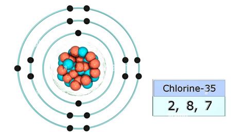 Materi Struktur Atom Konfigurasi Elektron Kimia Kelas 10