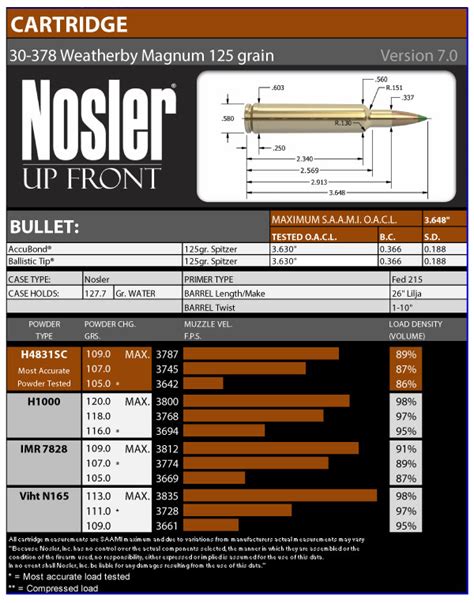 30-378 Weatherby Magnum — Nosler