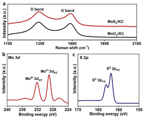 A Raman Spectra Of MoO3 KC And MoS2 KC And XPS Spectra Of B Mo 3d And