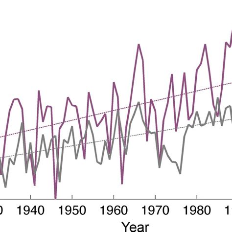 Observed Annual Mean Sea Level At Den Helder Is Replicated In Black