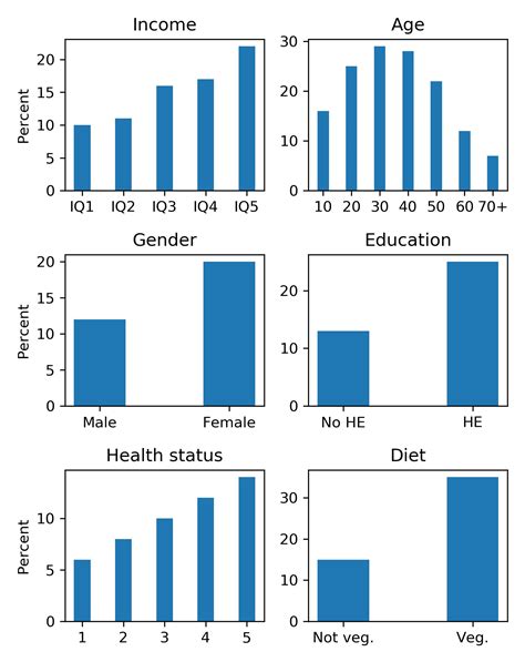 Python Matplotlib Same Bar Width In Subplots Stack Overflow