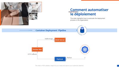 Top 25 Des Modèles De Processus De Déploiement Pour Exécuter Des