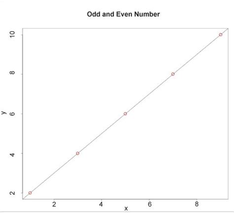 R Series Regression