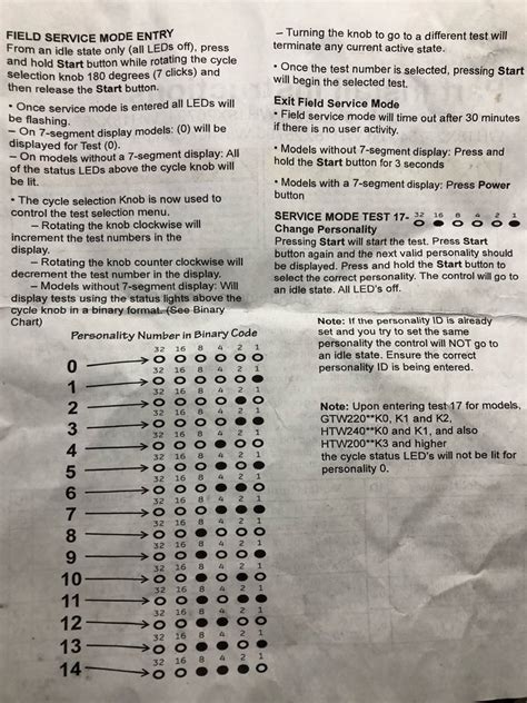 Ge Top Load Washer Fault Code List Webselfedit