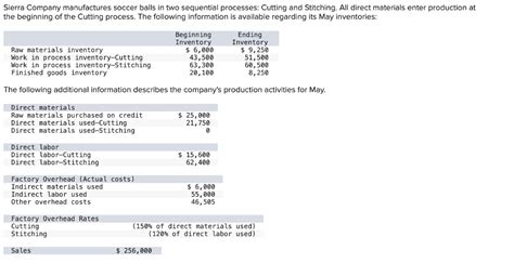 Solved Sierra Company Manufactures Soccer Balls In Two Chegg