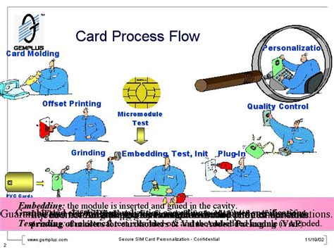 Card Process Flow