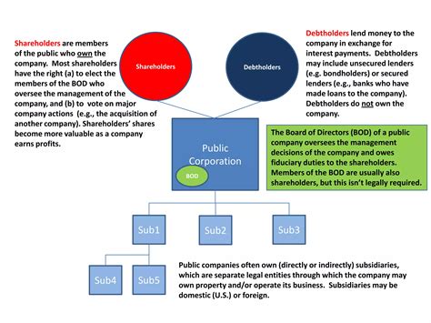 Public company chart (1) | PPT