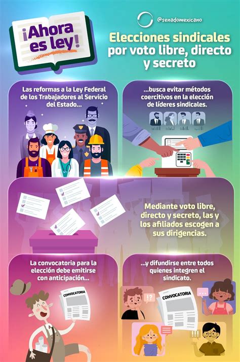 Infograf A Elecciones Sindicales Noticias De Quer Taro