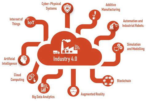 Applied Sciences Free Full Text Design Of A Smart Factory Based On