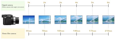 camera focal length comparison