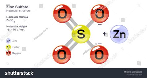 Zinc Sulfate Molecular Structure Formula Periodic Stock Vector Royalty