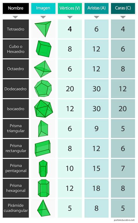 Cuerpos Geom Tricos Conceptos B Sicos