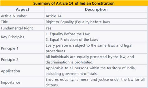 Article 14 Of Indian Constitution Right To Equality