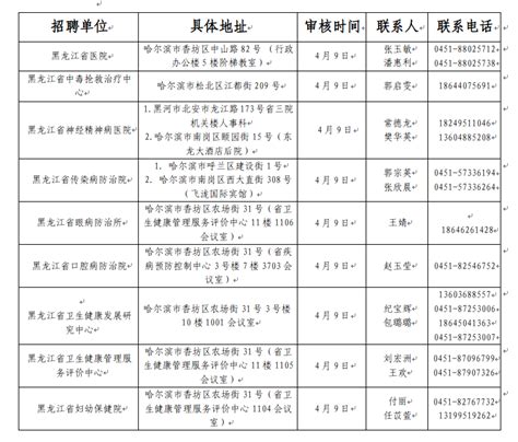 黑龙江省卫生健康委员会2022年度所属事业单位公开招聘工作公告 就业指导中心