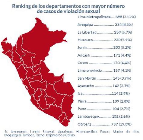 Más De 3 Mil Casos De Violencia Sexual Atendió El Mimp En Lo Que Va Del