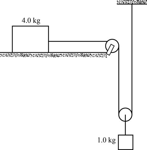 Consider The Situation As Shown In The Figure The System Is Released