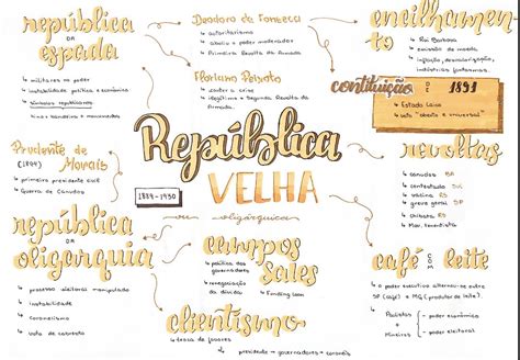 Hist Ria Do Brasil Rep Blica Velha Resumos E Mapas Mentais Infinittus