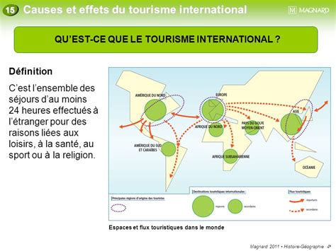 Le Tourisme