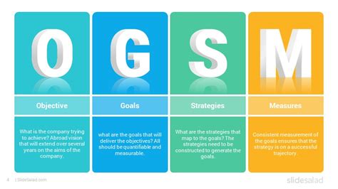 Ogsm Framework Powerpoint Template Diagrams Slidesalad Powerpoint The