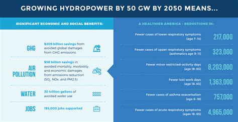 U.S. Hydropower Potential | Hydropower Vision