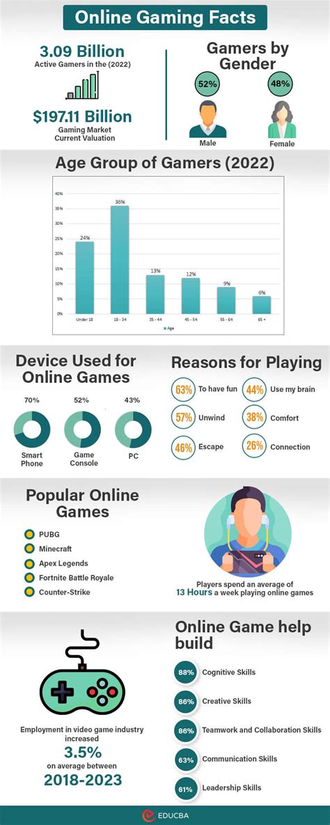 The Evolving Landscape Of Online Gaming Purpose And Impact In 2025