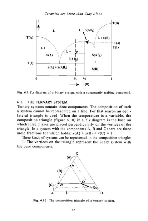 Congruently Melting Compound Big Chemical Encyclopedia