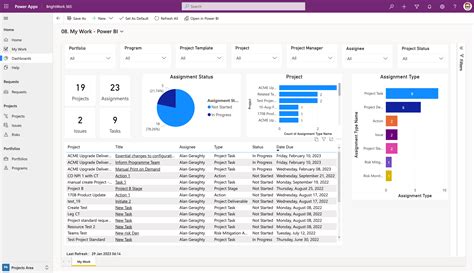 Control Project Portfolios With Interactive Dashboards