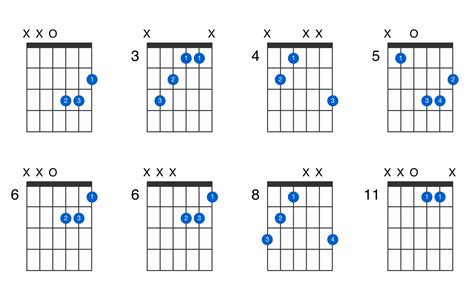 D augmented guitar chord - GtrLib Chords