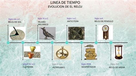 Linea De Tiempo