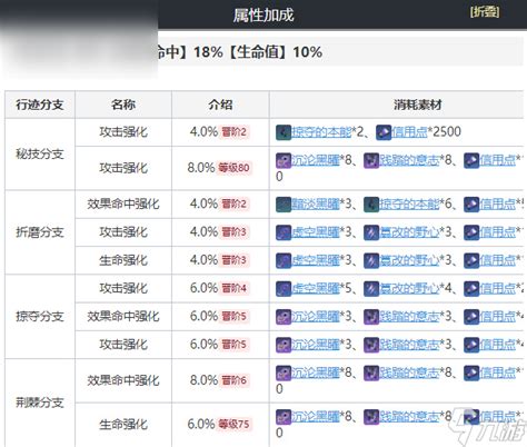 崩坏星穹铁道卡夫卡全方位攻略崩坏星穹铁道九游手机游戏