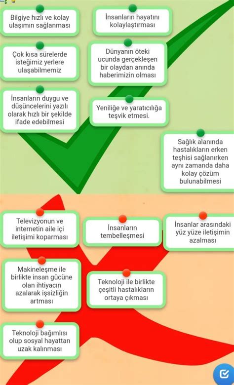 İletişimin yararları ve zararları nelerdir maddeler halinde uzun