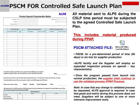 Safe Launch Plan Template