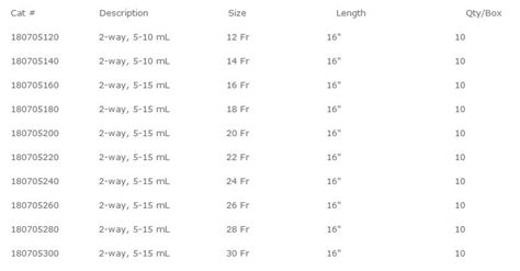 Foley Catheter Color Size Chart