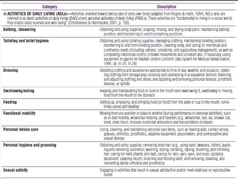 Modified Barthel One Page