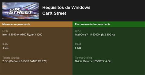 Carx Street Requisitos M Nimos Y Recomendados Prueba Tu Pc