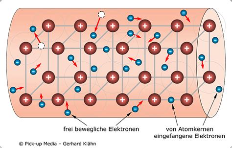 Elektrotechnik Fachbuch Grundlagen Der Elektrotechnik