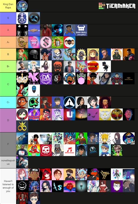 Nerdcore Artists Tier List (Community Rankings) - TierMaker