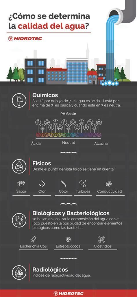 Calidad Del Agua Factores Que Influyen En La Fluctuaci N De Tu Agua Y