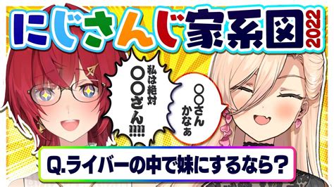 にじさんじ家系図2022】妄想せよ！もしもライバーが家族だったら？【にじさんじ／アンジュ・カトリーナ／ニュイ・ソシエール】 Youtube