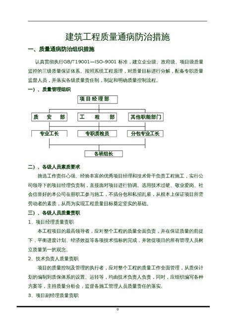 工程质量通病防治措施学科知识土木在线