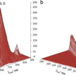 Three Dimensional Fluorescence Spectra Of A Bsa At M B Bsa