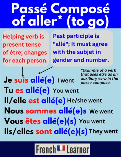 Passé Composé Frenchlearner Grammar Lessons