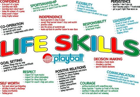 Life Skills Explained Chart Life Skills Classroom Teaching Life