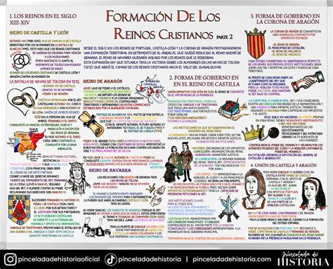 Formación Reinos Cristianos Pincelada de Historia