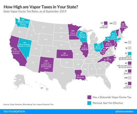 Vaping Taxes Should Be Carefully Designed Tax Foundation