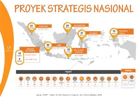 Intruksi Presiden Proyek Strategis Nasional Harus Selesai Sebelum 2024