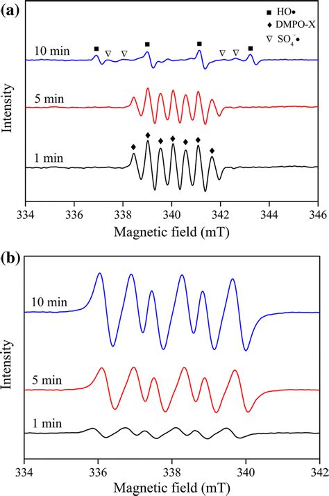 Epr Spectra Of A Dmpo X So Dmpo Ohdmpo Bo Dmpo At Different