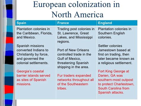 Apush Unit Ii Colonial America 1607 To 1754 — Room 13