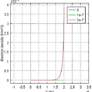 The free electron density during 0.3-1.5 | Download Scientific Diagram